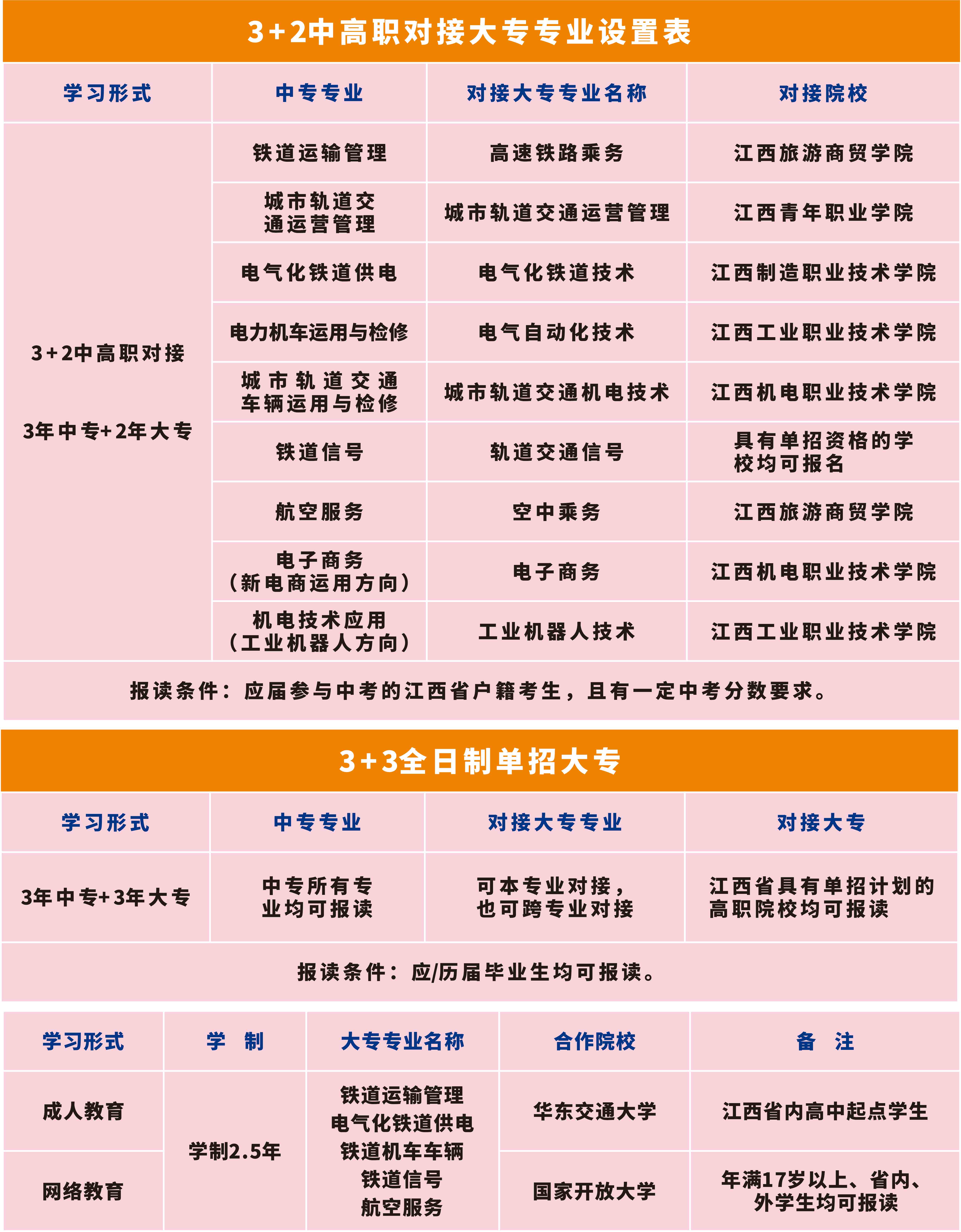 南昌向远轨道技术学校2020年秋季招生简章