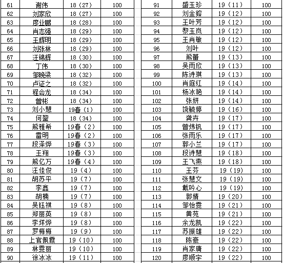 "停课不停学、隔疫不隔爱"南昌向远轨道技术学校流量补助暖人心活动”