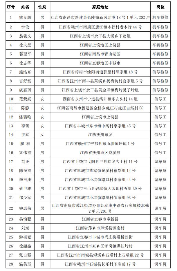 福建三钢集团有限公司铁路运输部来南昌向远轨道技术学校进行人才选拔