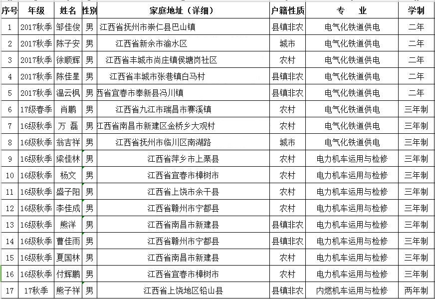 南昌向远轨道技术学校高铁空调检修第一批上岗名单