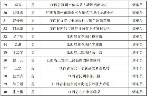 福建三钢集团铁路运输部上岗人员名单