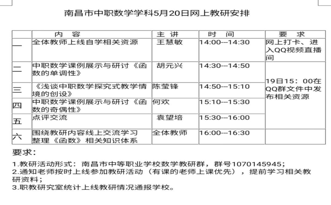 教研之旅,“数”去“函”来--南昌市中职学校数学学科网络教研活动