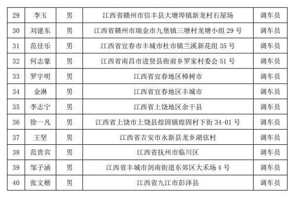 福建三钢集团有限公司铁路运输部来南昌向远轨道技术学校进行人才选拔