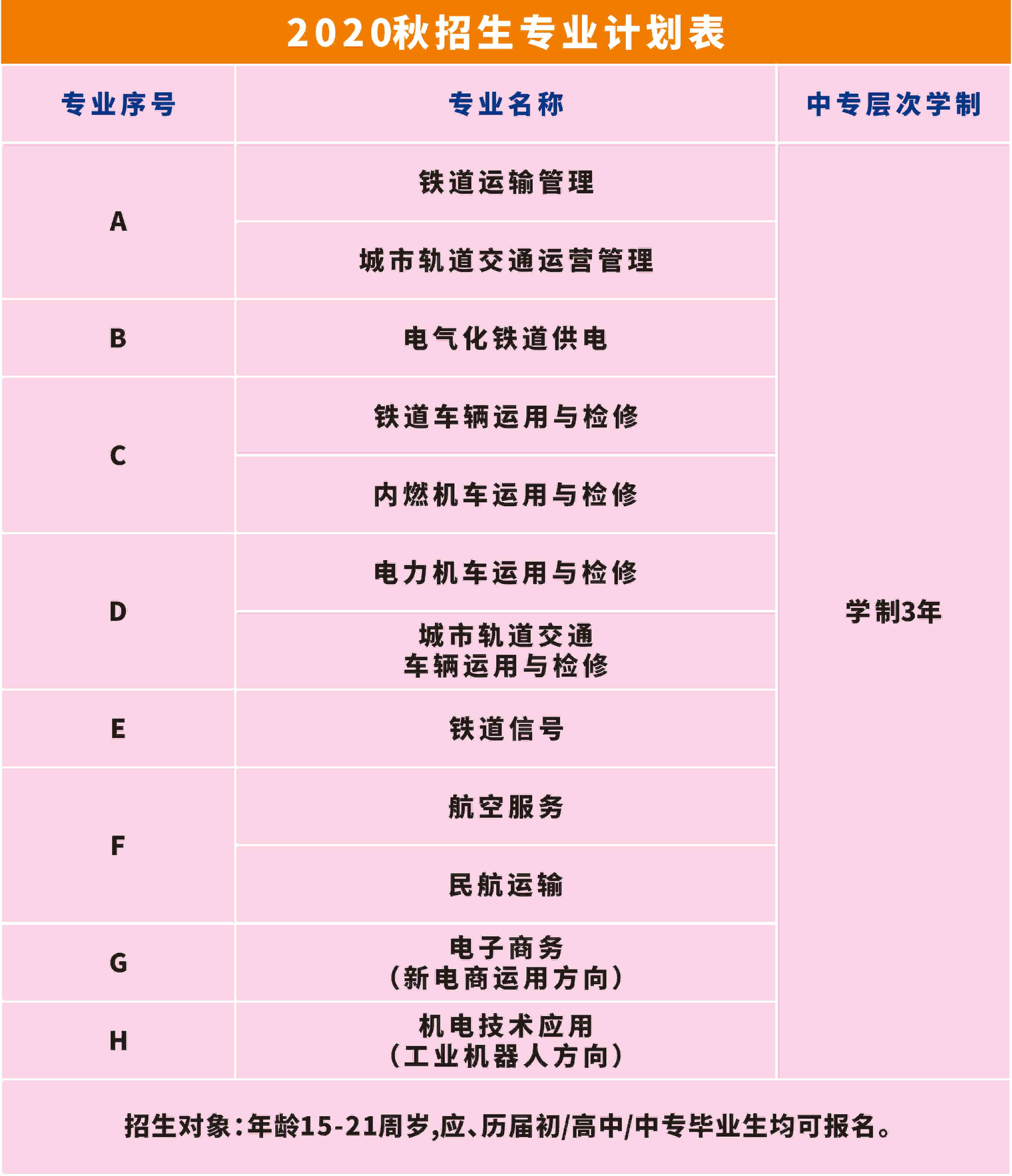 南昌向远轨道技术学校2020年秋季招生简章