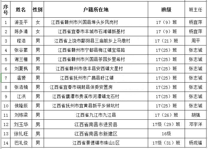 无锡美莱克有限公司上岗名单