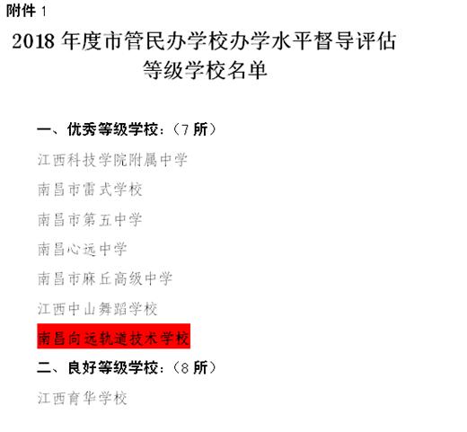 热烈祝贺南昌向远轨道技术学校2016、2017、2018连续三年被南昌市教育局评定为“优秀等级学校”！