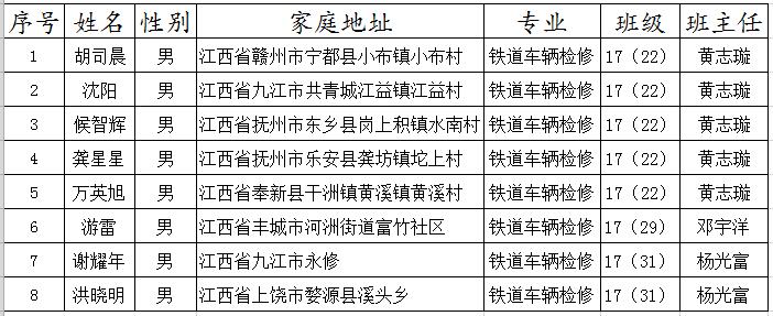 南昌寶工軌道車輛修配有限公司上崗人員名單