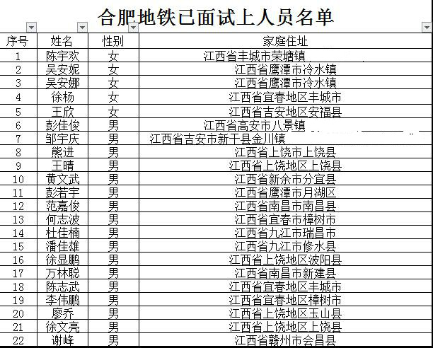 合肥地铁供电检修专业上岗名单