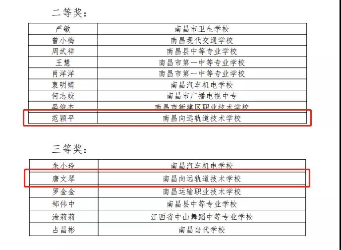 南昌向远轨道技术学校老师在南昌市中等职业学校班主任能力竞赛中获得佳绩