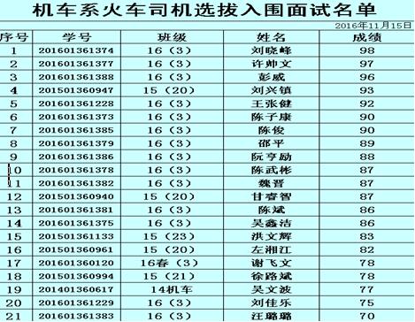 南昌向远轨道技术学校机车车辆系火车司机定向班选拔考试