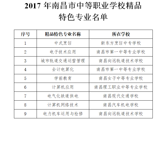 南昌向远轨道技术学校喜报