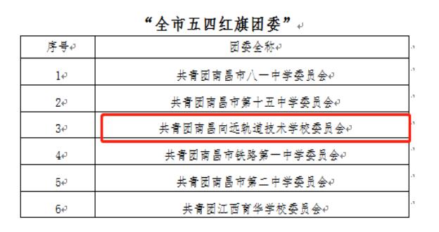 南昌向远轨道技术学校团委荣获“全市五四红旗团委”荣誉称号