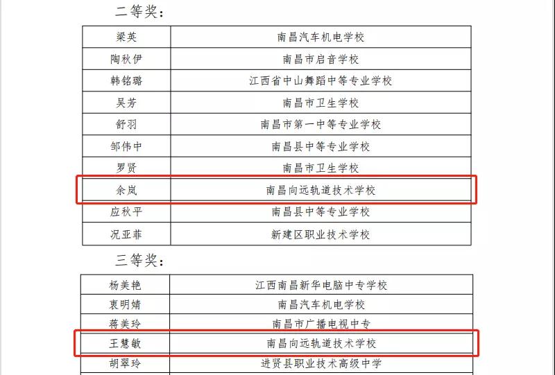 南昌向远轨道技术学校老师在南昌市中等职业学校班主任能力竞赛中获得佳绩