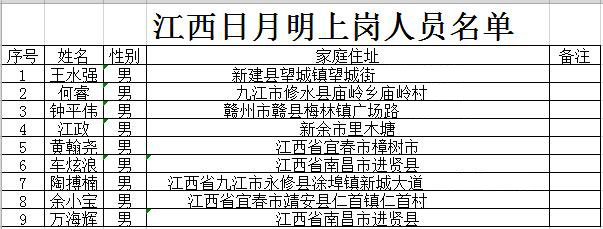 南昌向远轨道技术学校江西日明月公司上岗人员名单