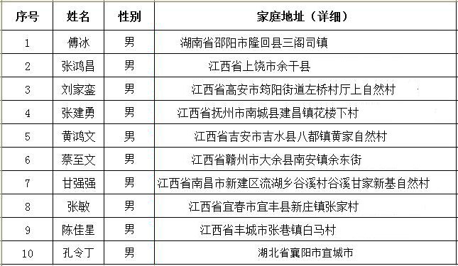 南昌向远轨道技术学校武汉地铁屏蔽门检修上岗名单