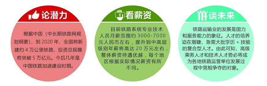 南昌向远轨道技术学校2021年春季招生简章