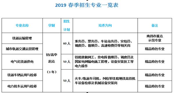 南昌向远轨道技术学校2019年春季招生正式启动