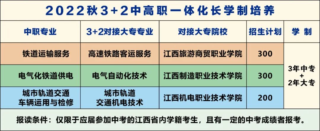 南昌向远铁路技术学校2022年秋季招生计划