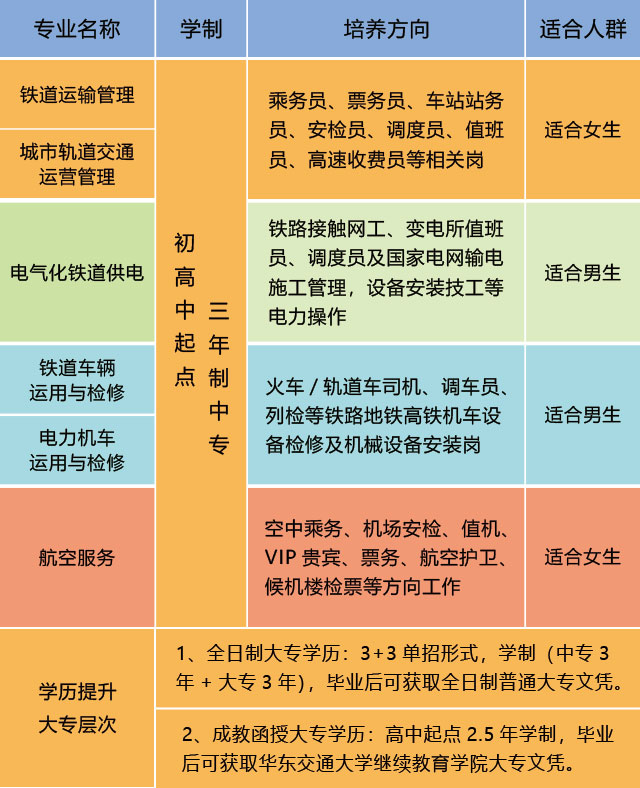 南昌向远轨道技术学校2021年春季招生简章