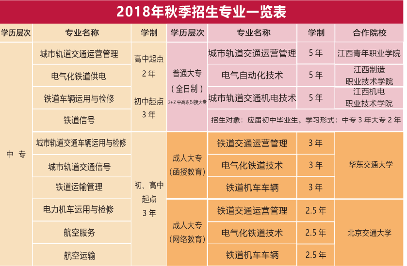 南昌向远轨道技术学校学校2018秋季招生简章