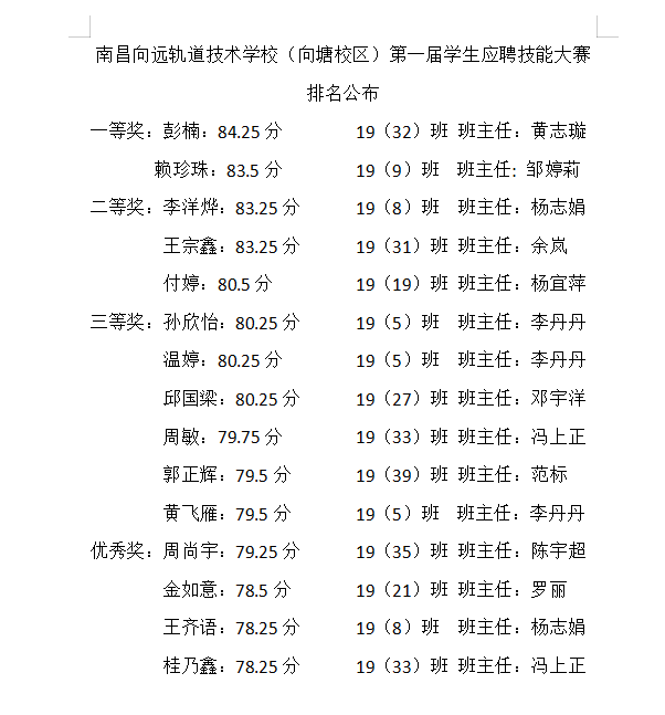 南昌向远轨道技术学校（向塘校区）第一届学生应聘技能大赛顺利落幕