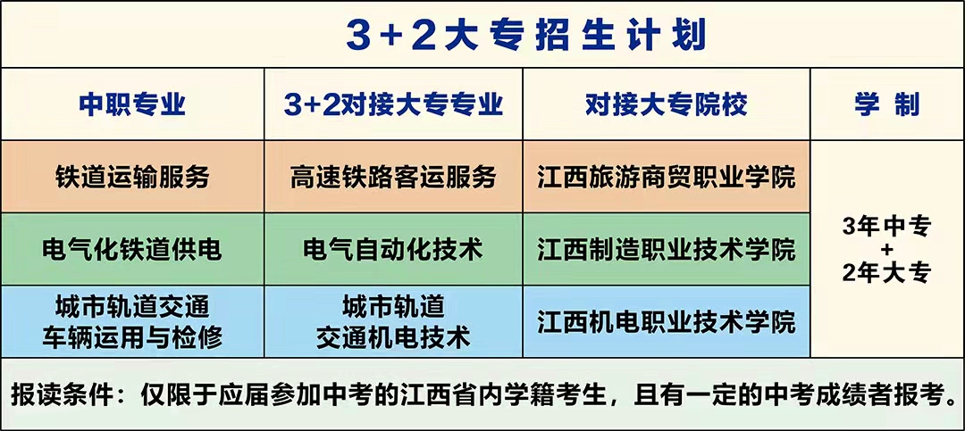 南昌向远轨道技术学校2022年秋季招生简章