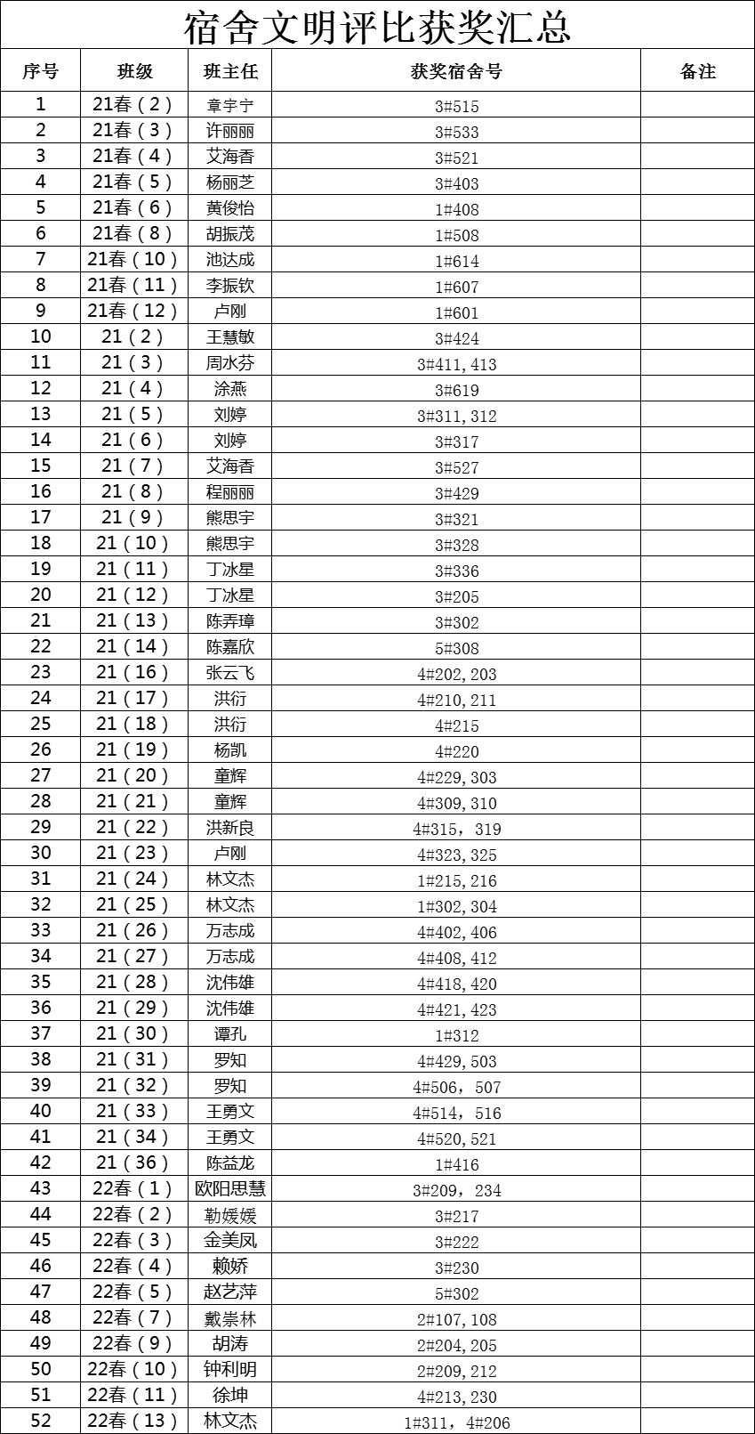 南昌向远轨道技术学校“文明宿舍”评选活动圆满落幕