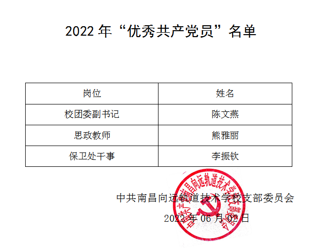 坚守初心向未来,喜迎党的二十大|南昌向远轨道技术学校召开党员大会