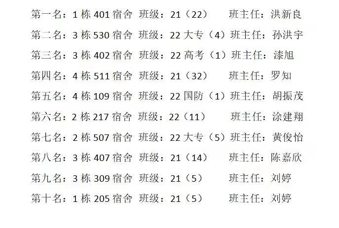 南昌向远轨道技术学校举行“文明宿舍”表彰大会