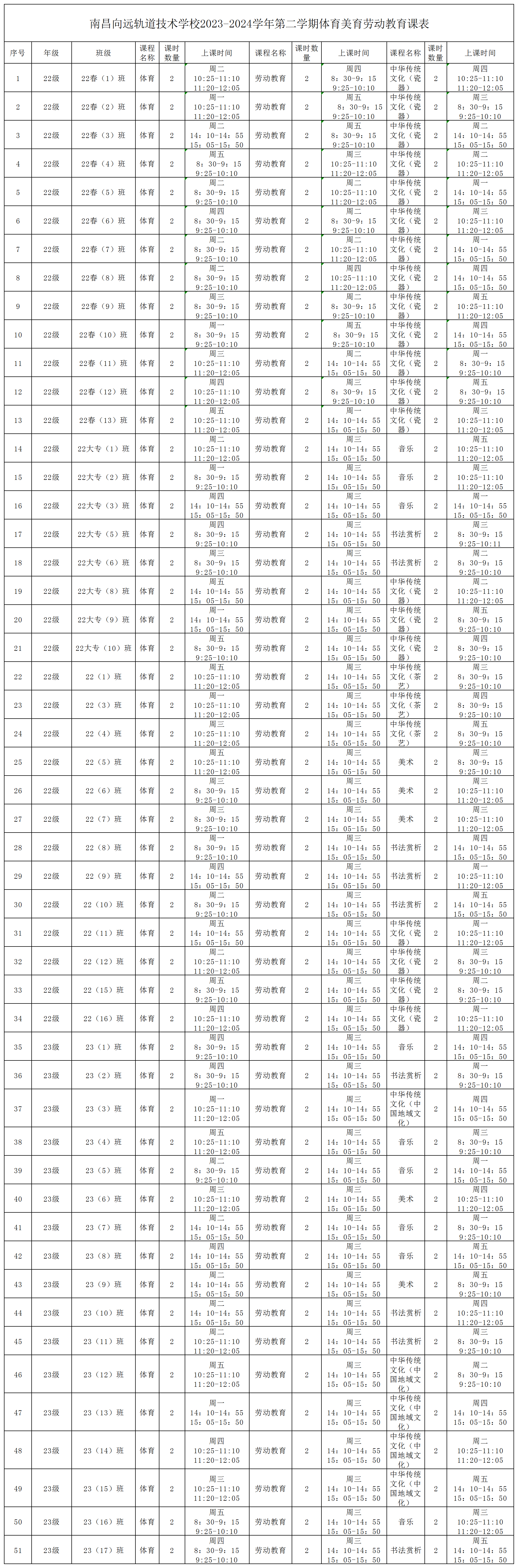 南昌向远轨道技术学校2023-2024学年第二学期体育美育劳动教育课表