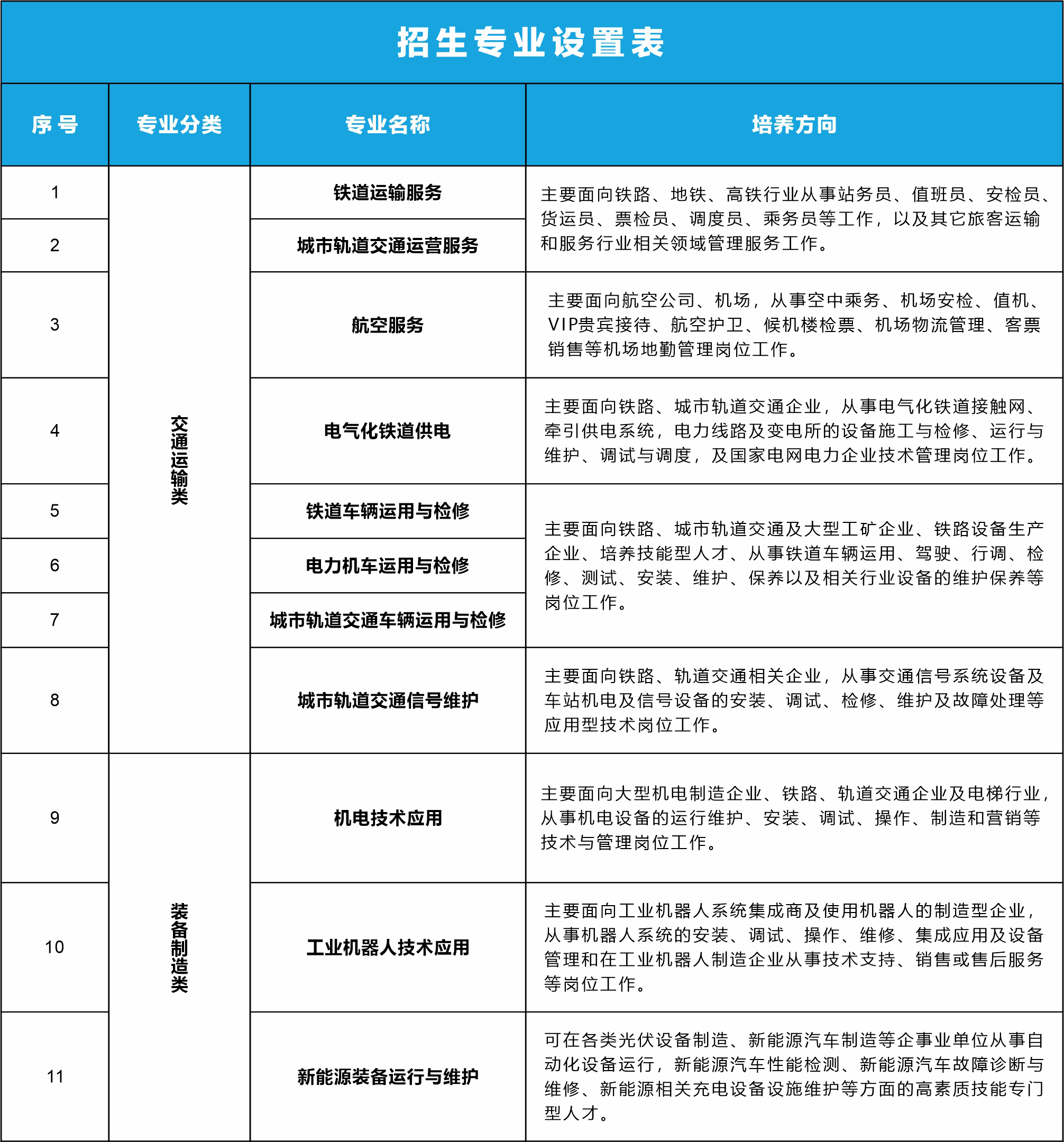 南昌向远轨道技术学校2024年秋季招生简章
