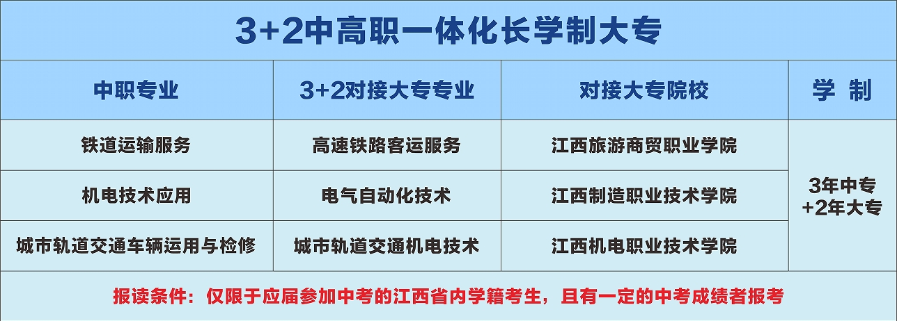 初中毕业轻松上大学，南昌向远轨道技术学校3+2大专班火热报名，名额有限！