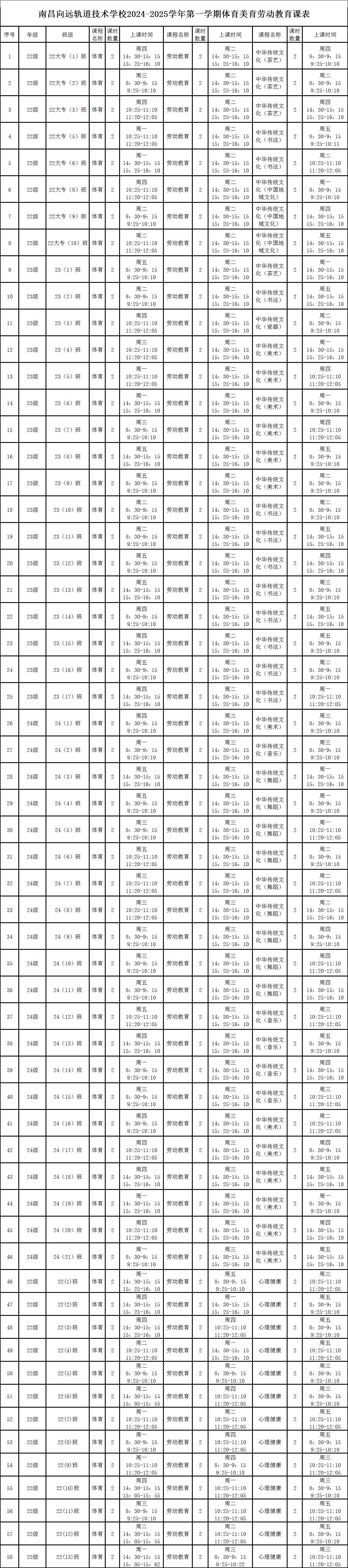 南昌向远轨道技术学校2024-2025学年第一学期体育美育劳动教育课表