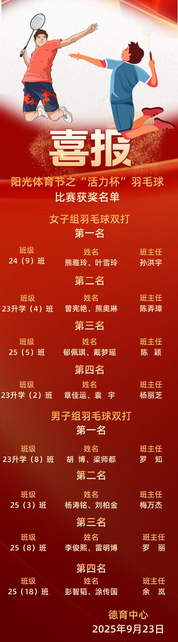 南昌向远轨道技术学校“活力杯”羽毛球赛圆满落幕