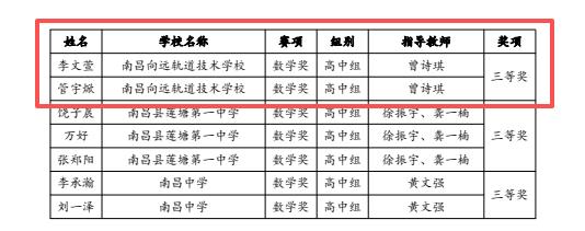 南昌向远轨道学校学子荣获2025年南昌市丘成桐中学科学奖三等奖