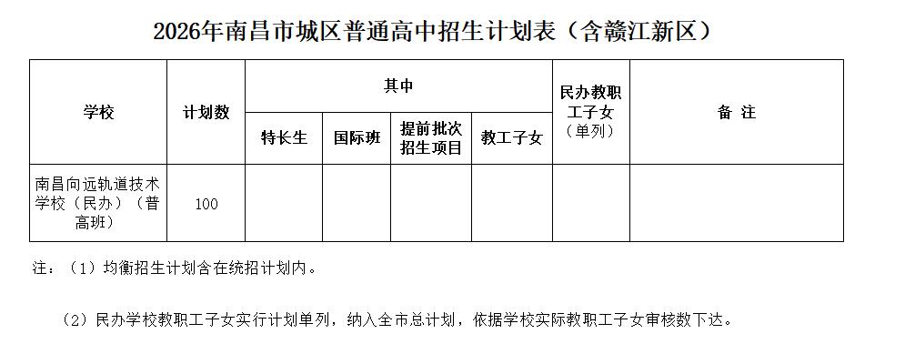 喜报!南昌向远轨道技术学校入选综合高中试点单位 新增普高招生计划100人